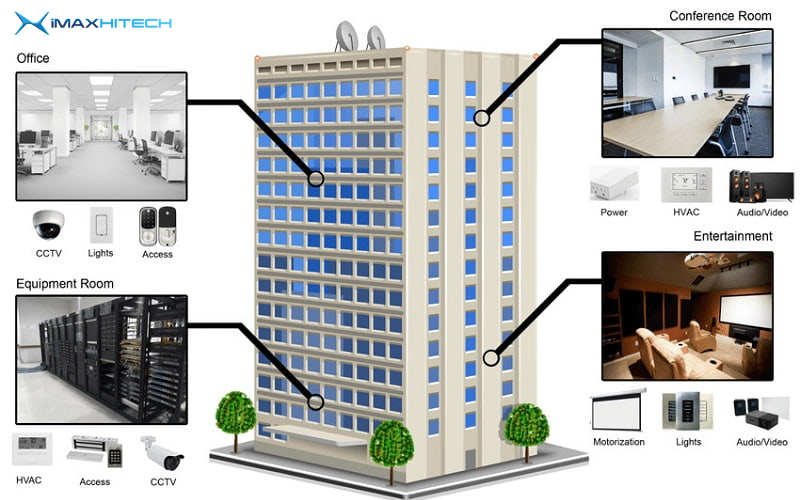 Smart building bao gồm những gì?